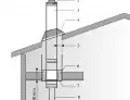 Schornstein- Bausatz System Harvia